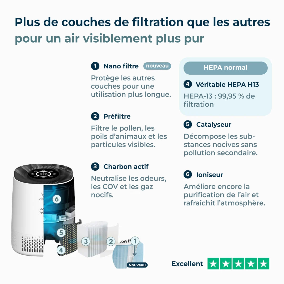 Vibrix | Purificateur PureFlow